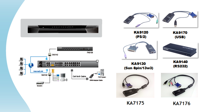 ���־����һ��ʽKVM����